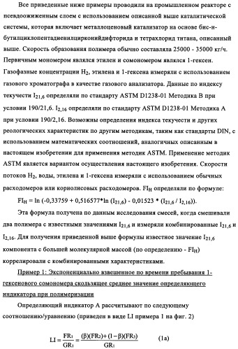 Мониторинг полимеризации и способ выбора определяющего индикатора (патент 2361883)