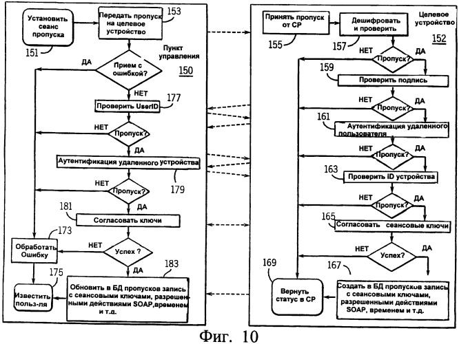 Администрирование управления доступом в беспроводных сетях (патент 2409853)