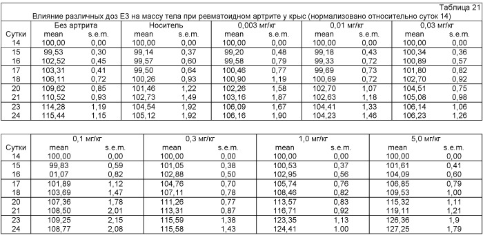 Способы лечения боли, вызванной остеоартритом, путем введения антагониста фактора роста нервов и содержащих его композиций (патент 2429013)