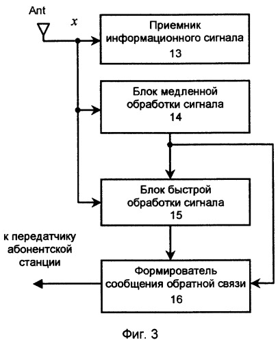 Способ направленной передачи с обратной связью (патент 2278471)