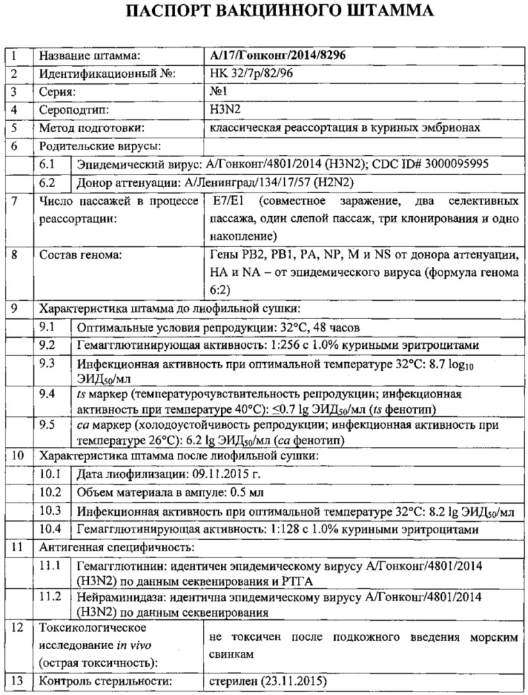 Вакцинный штамм вируса гриппа а/17/гонконг/2014/8296 (h3n2) для производства живой гриппозной интраназальной вакцины для взрослых и для детей (патент 2606019)