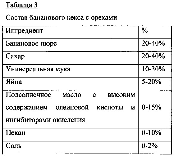 Пригодные для длительного хранения печеные хрустящие продукты и способ их изготовления (патент 2659235)