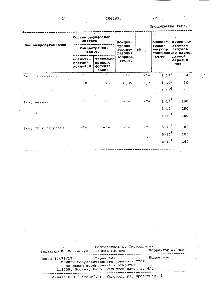 Реагент для индикации микроорганизмов (патент 1063835)