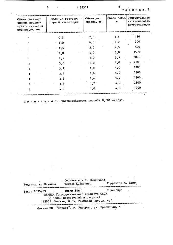 Способ определения хинина в хининаиодвисмутате (патент 1182347)