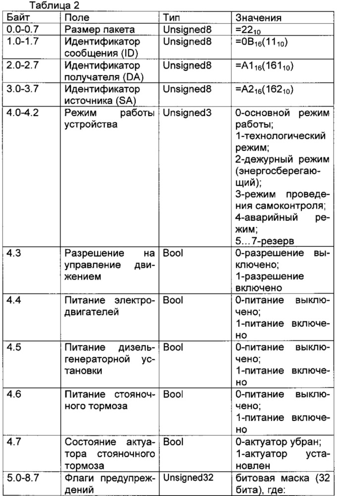Способ информационно-технического сопряжения информационно-управляющего вычислителя с блоком управления двигателями мобильного робототехнического комплекса (патент 2635214)