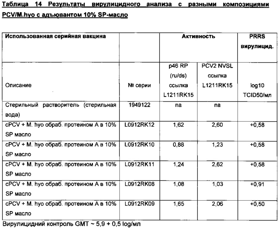 Вакцина mycoplasma hyopneumoniae (патент 2644254)