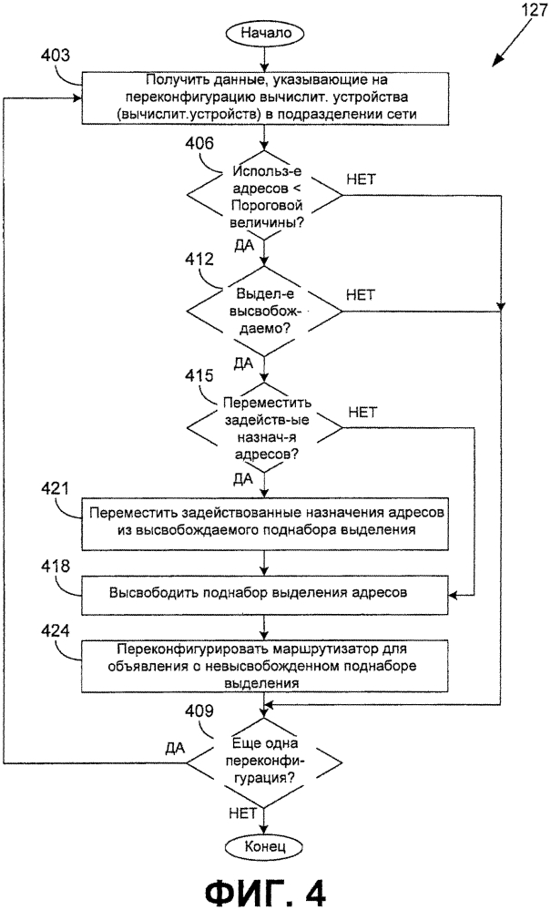 Динамическое выделение сетевых адресов (патент 2606557)