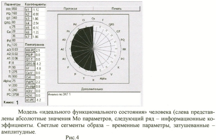 Полипараметрический способ диагностики функционального состояния человека и индивидуального адаптационного синдрома (патент 2444987)