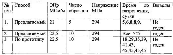 Способ массовых испытаний лёгких сплавов на коррозионное растрескивание под напряжением (патент 2571177)