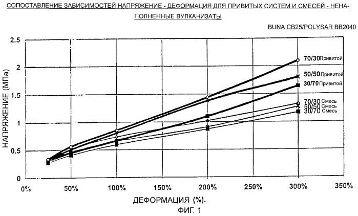 Резиновая композиция (патент 2254348)