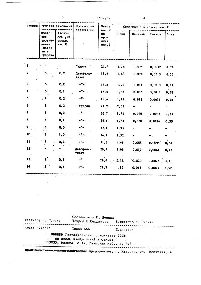 Способ получения нефтяного малосернистого кокса (патент 1407949)