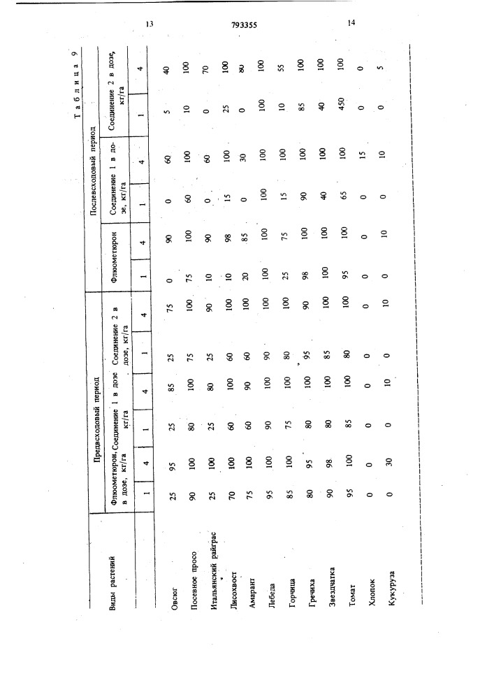 Гербицидная композиция (патент 793355)