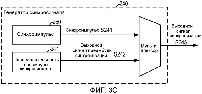 Система и способ для внутриполосного модема для передачи данных по сетям цифровой беспроводной связи (патент 2477931)