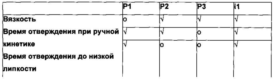 Композиция, приспособление, набор и способ и их использование (патент 2609993)