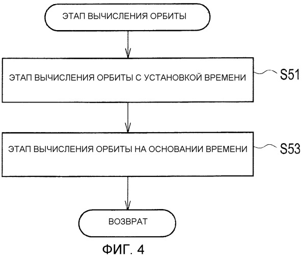 Способ обнаружения космических обломков (патент 2536349)