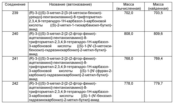 Производные тетрагидрокарбазола, фармацевтическая композиция и лекарственное средство на их основе, способ лечения и/или профилактики физиологических и/или патологических состояний, опосредованных lhrh рецептором, посредством вышеназванных производных (патент 2497806)
