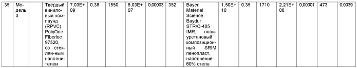 Способ изготовления композиционных конструкционных элементов, обладающих повышенной прочностью (патент 2432258)
