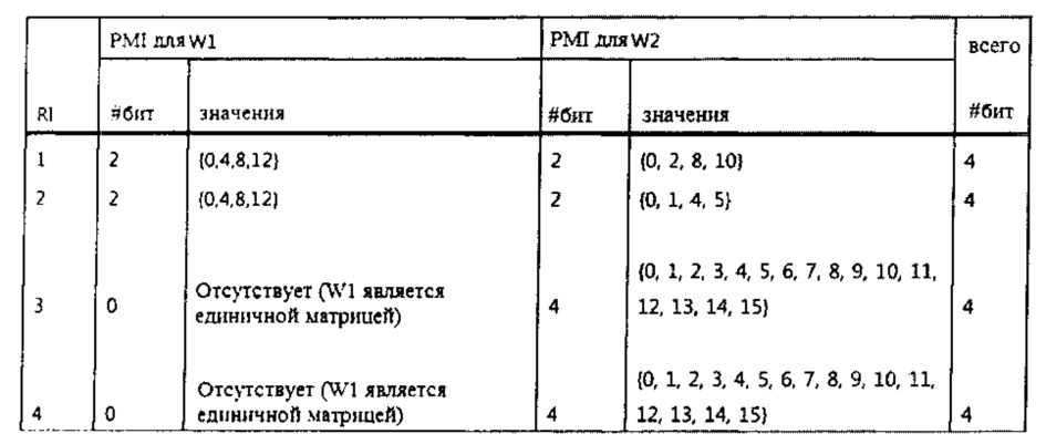 Способ и устройство для передачи информации о состоянии канала в системе беспроводной связи (патент 2621066)