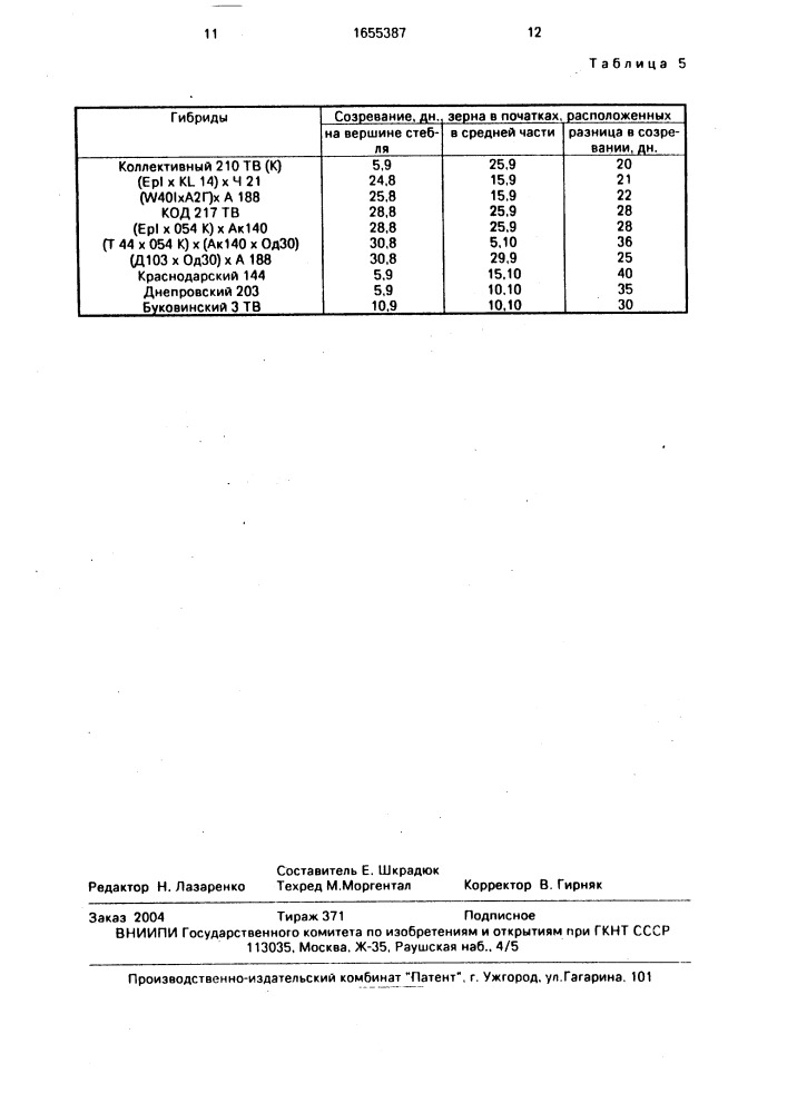 Способ селекции кукурузы (патент 1655387)