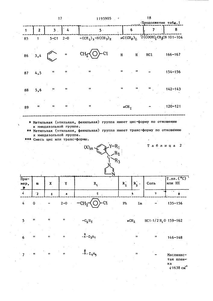 Способ получения производных бензимидазола или их солей (патент 1195905)