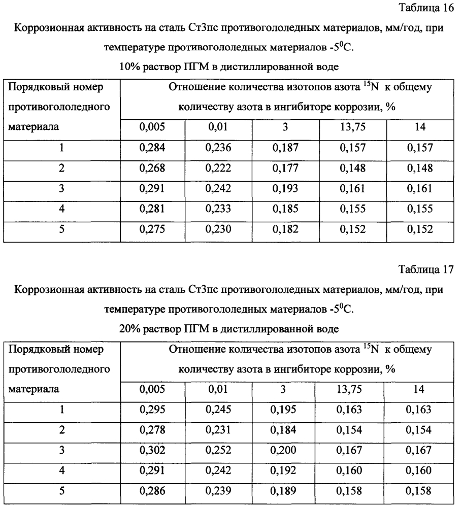 Способ получения твердого противогололедного материала на основе пищевой поваренной соли и кальцинированного хлорида кальция (варианты) (патент 2603784)