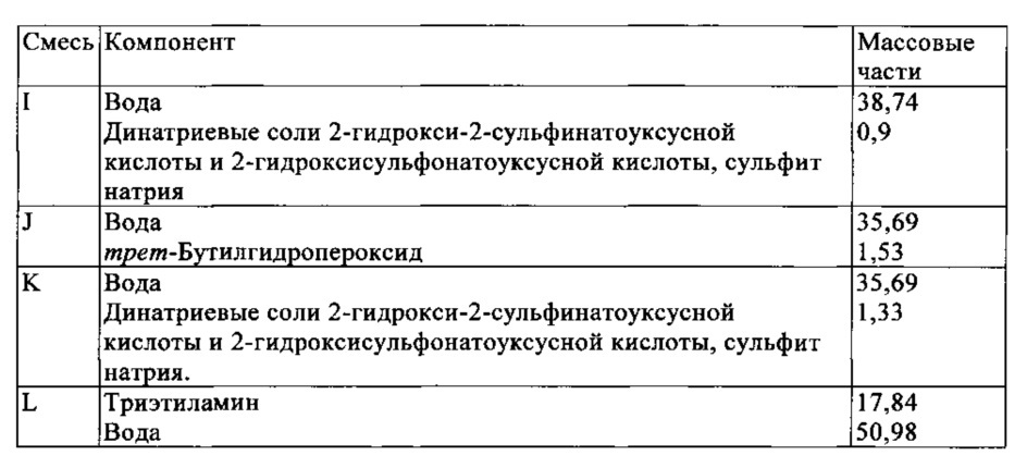 Водная композиция для нанесения покрытия и полученное из нее покрытие со специфическим профилем блеска (патент 2643552)