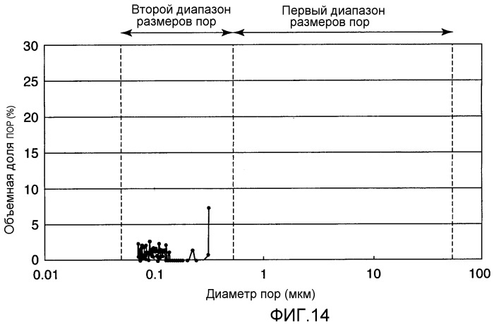 Газодиффузионный слой для топливного элемента (патент 2465692)