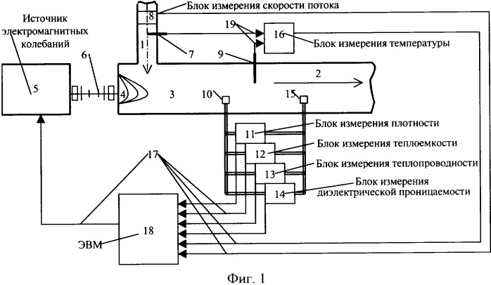 Способ микроволновой обработки жидкой водонефтяной смеси и устройство для его осуществления (патент 2327865)