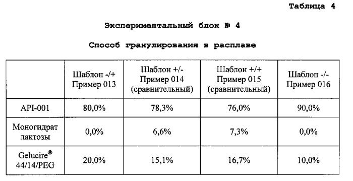 Фармацевтические композиции, содержащие лиганды сигма рецептора (патент 2549882)