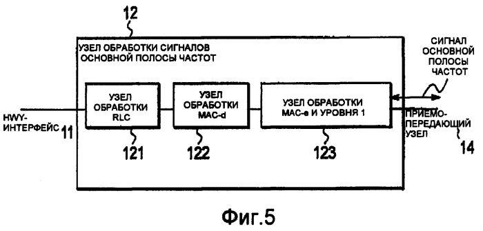 Способ управления скоростью передачи, мобильная станция и контроллер радиосети (патент 2372724)