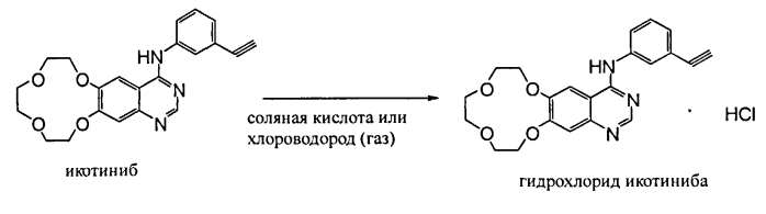 Способы получения икотиниба и гидрохлорида икотиниба, а также их промежуточных соединений (патент 2575006)