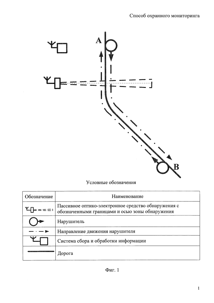 Способ охранного мониторинга (патент 2645548)