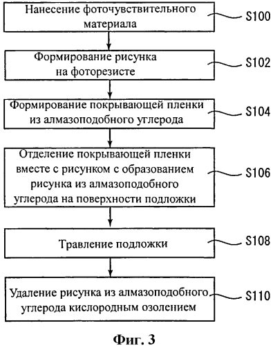 Способ изготовления подложки с маской для травления и способ изготовления продукта с рисунком. (патент 2562923)
