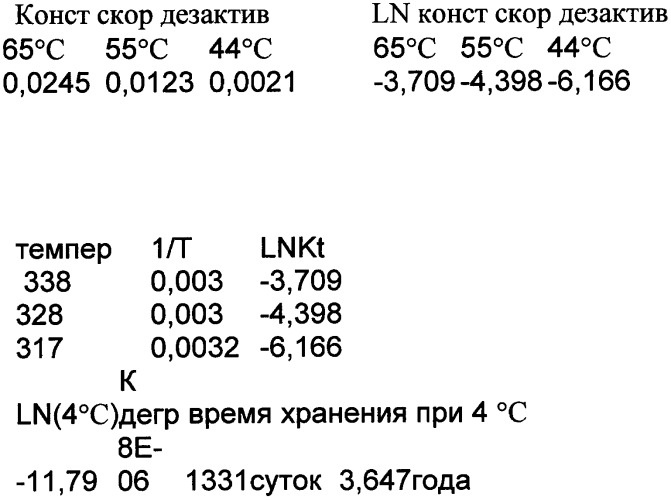 Способ изготовления отраслевого стандартного образца (осо) поверхностного антигена вируса гепатита в (hbsag) для контроля качества тест-систем и определения количественного содержания антигена в сыворотке (плазме) и препаратах крови человека методом ифа (патент 2342158)