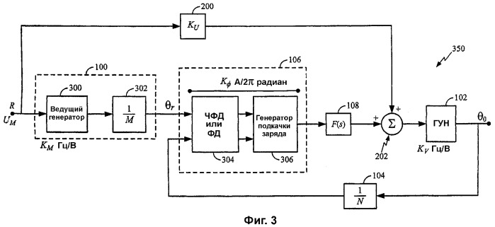 Способ фазовой автоподстройки частоты и устройство для его осуществления (патент 2363096)