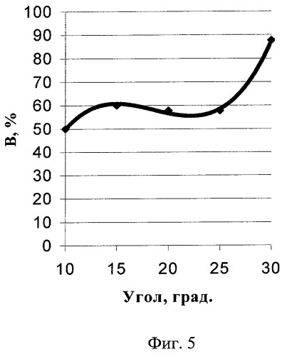 Распределитель зернового вороха (патент 2261582)