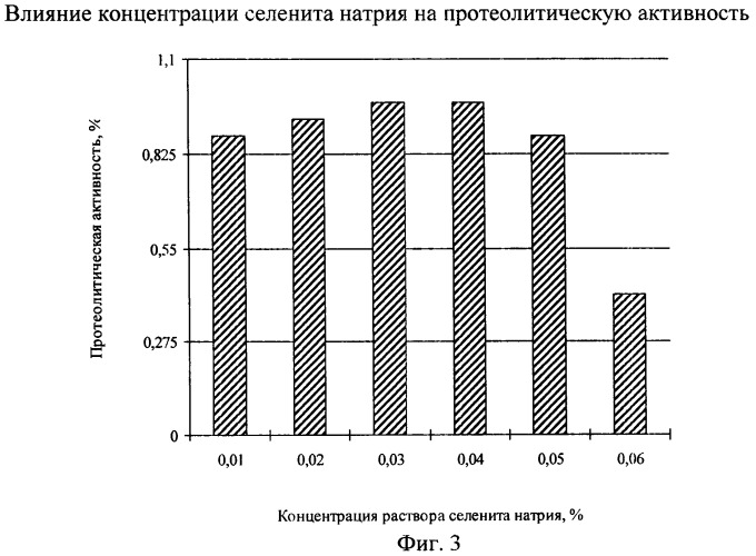 Способ производства биологически активной добавки к пище (патент 2444211)