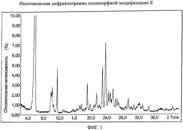 Полиморфная модификация соединения {6,7-бис(2-метоксиэтокси)хиназолин-4-ил}-(3e) (патент 2376294)