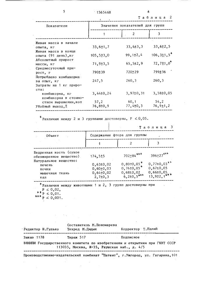 Способ приготовления комбикорма (патент 1565468)