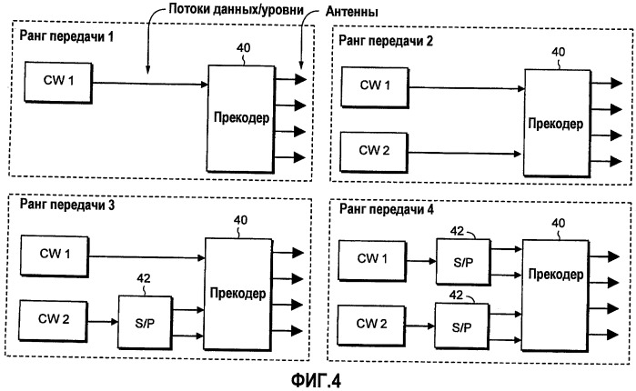 Разомкнутый прекодирующий цикл в mimo-связи (патент 2452129)