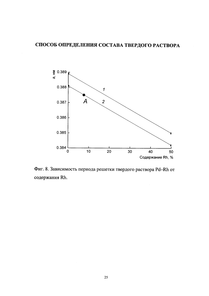 Способ определения состава твердого раствора (патент 2597935)