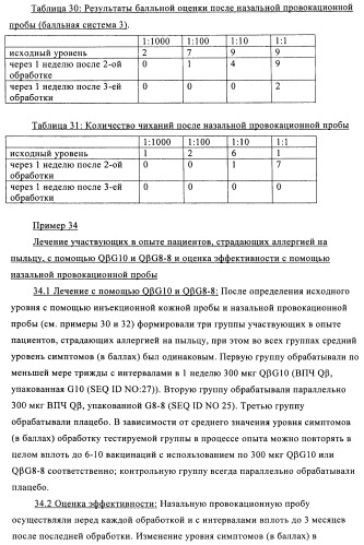 Упакованные иммуностимулирующей нуклеиновой кислотой частицы, предназначенные для лечения гиперчувствительности (патент 2451523)