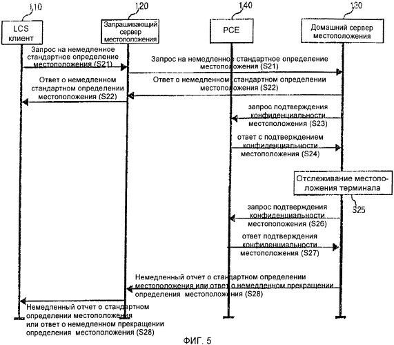 Способ аннулирования запроса информации о местоположении (патент 2384975)