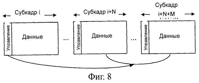 Способ и устройство распределения субфреймов (субкадров) нисходящего канала (патент 2543562)