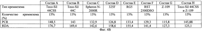 Отбеливающая композиция, содержащая аморфный кварц (патент 2517635)