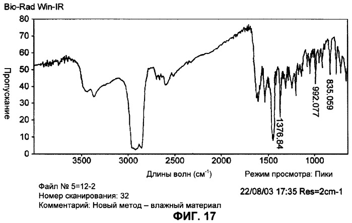 Синтез полиморфа гидрата 4-амино-5-хлоро-2-метокси-n-(1-абазицикло[3.3.1]нон-4-ил)бензамида гидрохлорида (патент 2337102)