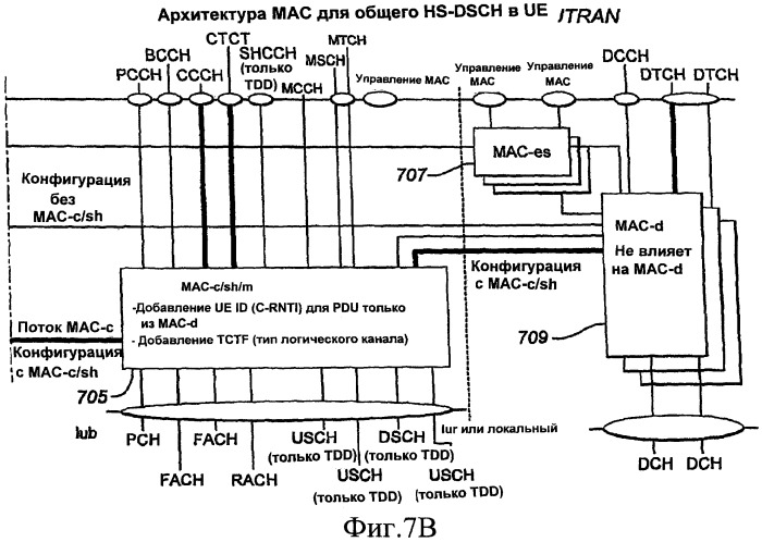 Индивидуальные и групповые идентификаторы для абонентского оборудования в беспроводных системах с совместно используемым транспортным каналом (патент 2414097)