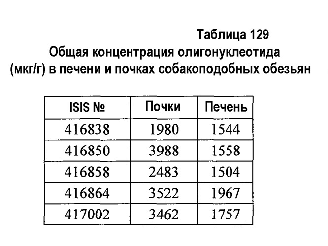 Модуляция экспрессии фактора 11 (патент 2535964)