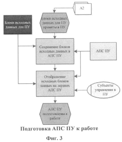 Способ поддержки деятельности организационной системы (патент 2532723)