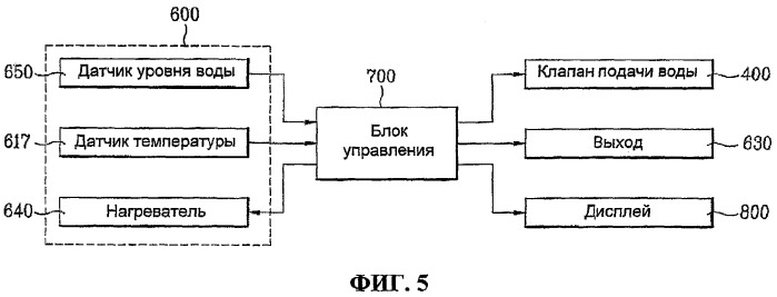 Стиральная машина и способ управления ею (патент 2311505)